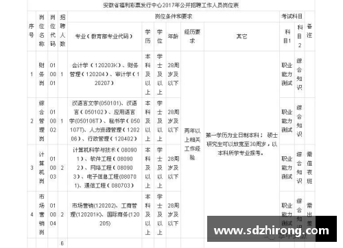 三分彩成都国际学校2023年入学条件详解 - 副本